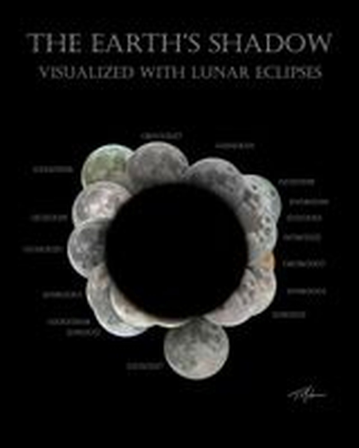 Many images of Earth's Moon are shown each partly eclipsed. The lunar images are arranged so that the eclipsed dark part is toward the center, showing a large dark circle in the center.