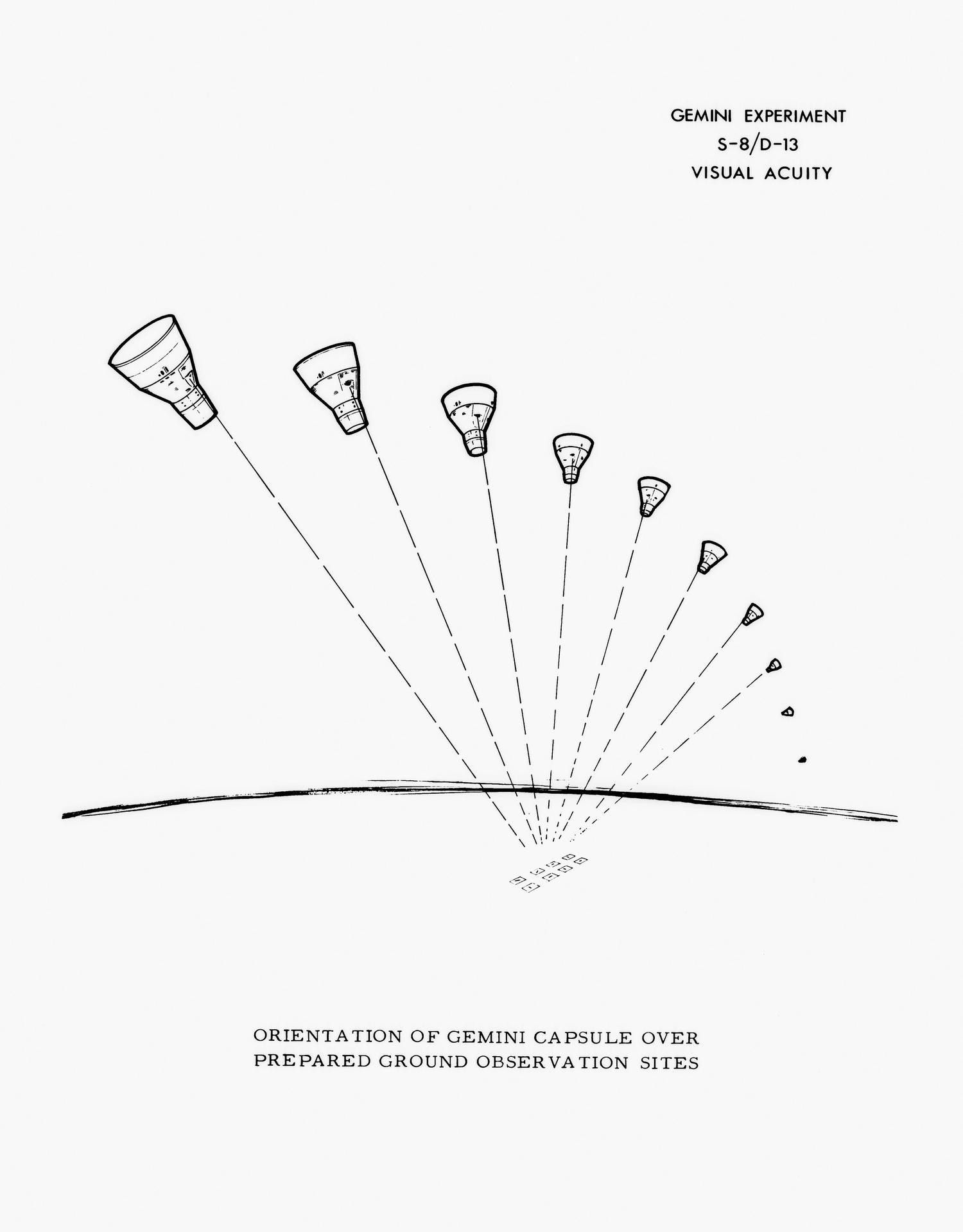 Illustration showing the orientation of the Gemini spacecraft for viewing "Eye-Q" ground observation sites.