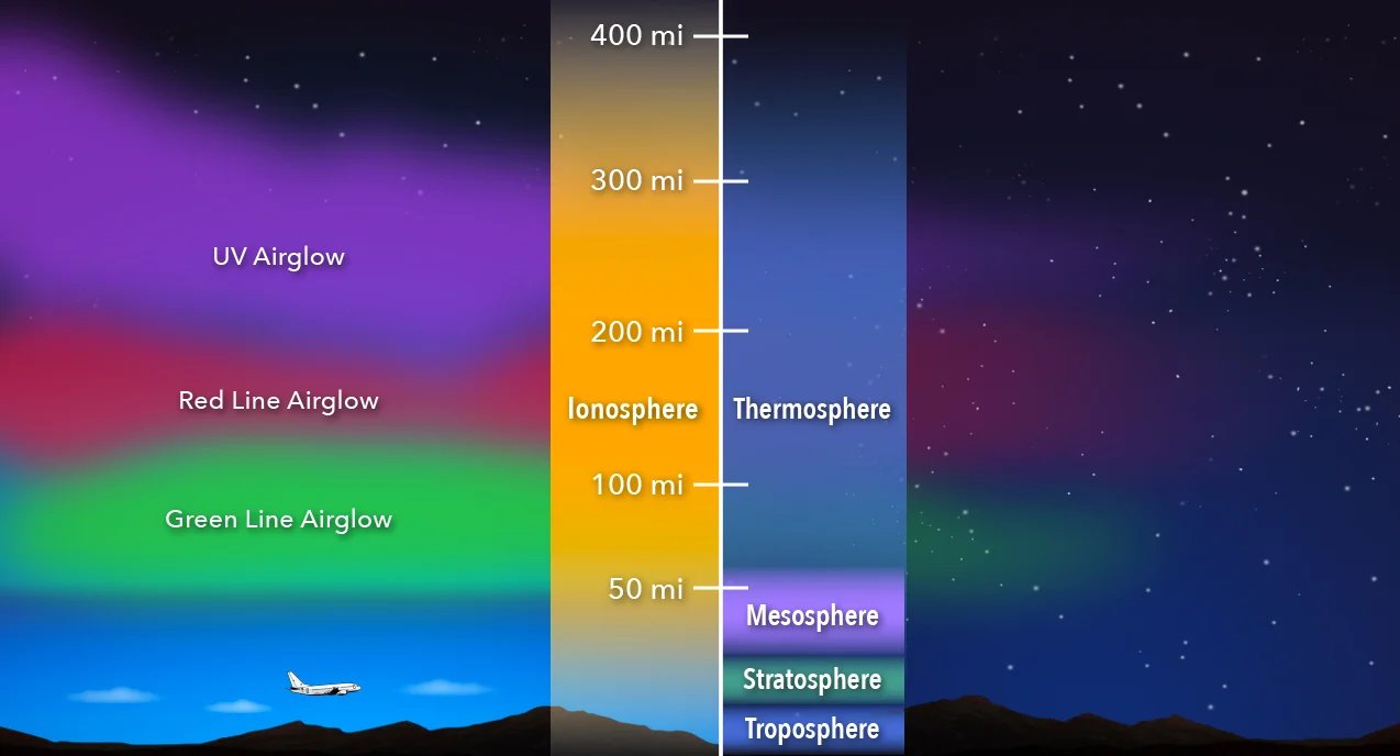 The ionosphere, the electrically charged upper atmosphere. The gap between it and the ground forms a natural cavity that rings at around eight cycles per second, the frequency an ultralight axion would announce itself at (Credit : NASA's Scientific Visualisation Studio)