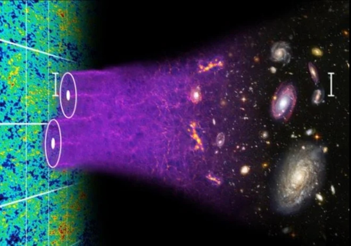 Artist impression of baryonic acoustic oscillations. Credit: Swinburne University/Sam Moorfield/WiggleZ Team