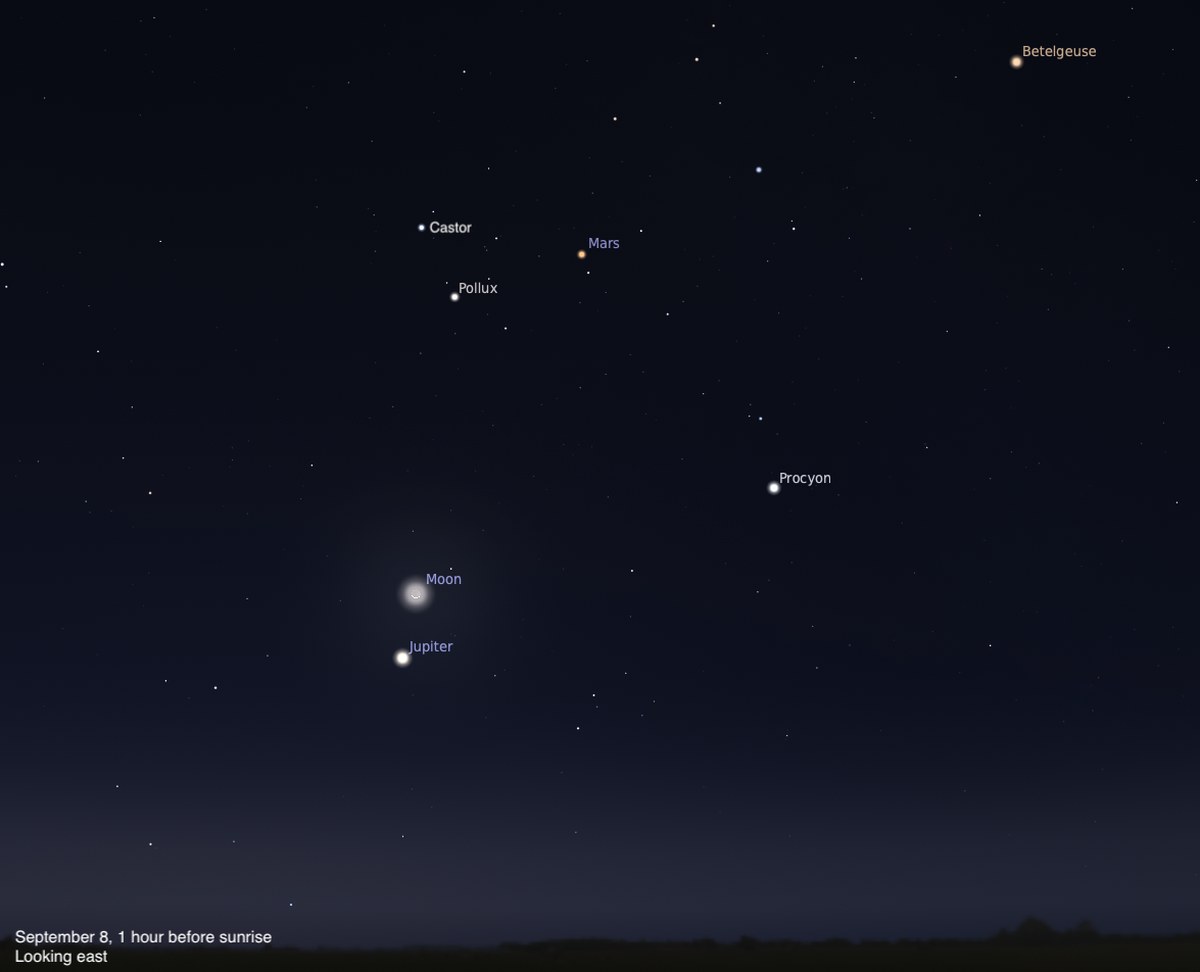 A sky chart showing the eastern sky on September 8, 2026, one hour before sunrise. The crescent Moon and Jupiter are shown in close proximity in the lower center, with Jupiter just below the Moon. Mars glows orange in the upper center, with Castor and Pollux labeled to its left. Procyon is visible to the right, and Betelgeuse glows orange in the upper right corner. The sky fades from deep blue-black above to a subtle twilight glow near the dark horizon silhouette.