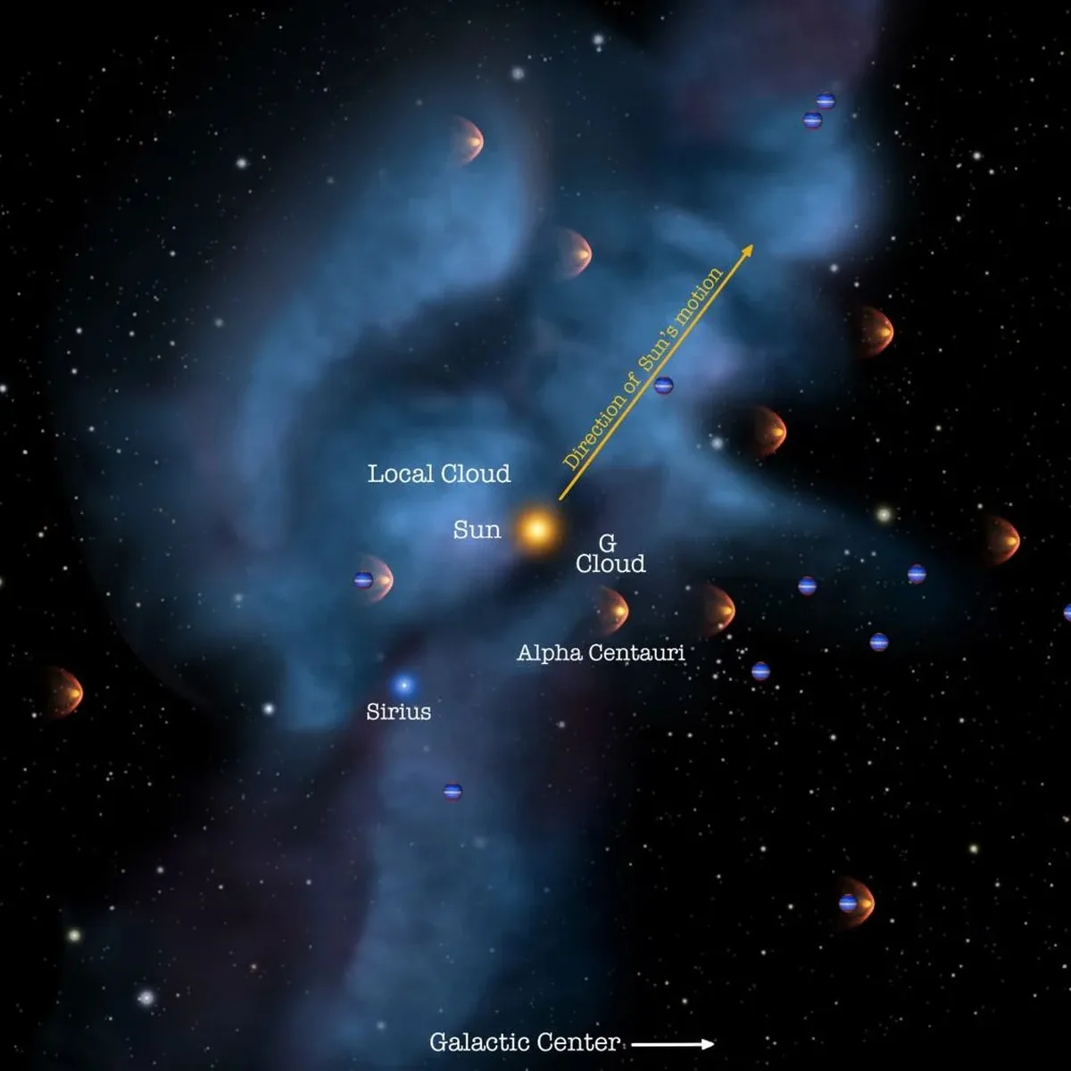 This illustration shows the Local Interstellar Cloud (LIC), the Solar System moving through it, and some well-known nearby stars. It also shows the G-Cloud, another nearby interstellar cloud. If there are stellar-mass black holes in the interstellar clouds within 50 light years of the Sun, they should be detectable by their electromagnetic emissions. Image Credit: NASA / Adler / University of Chicago / Wesleyan