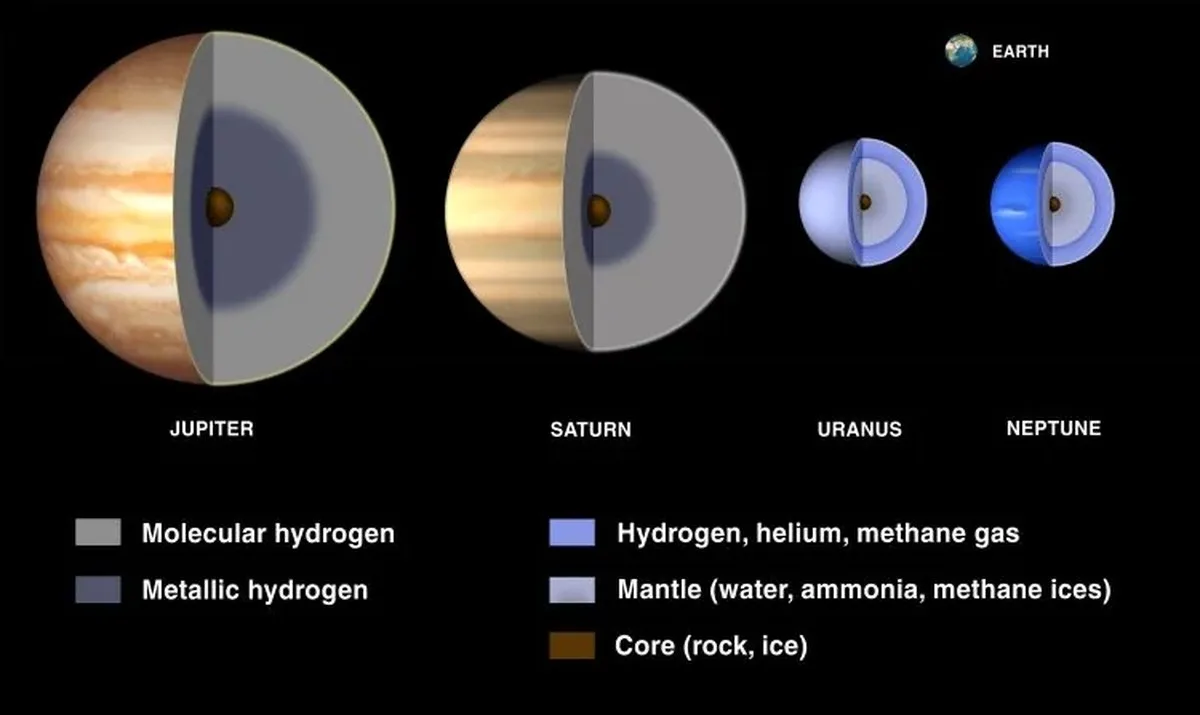 Credit: NASA/Lunar and Planetary Institute