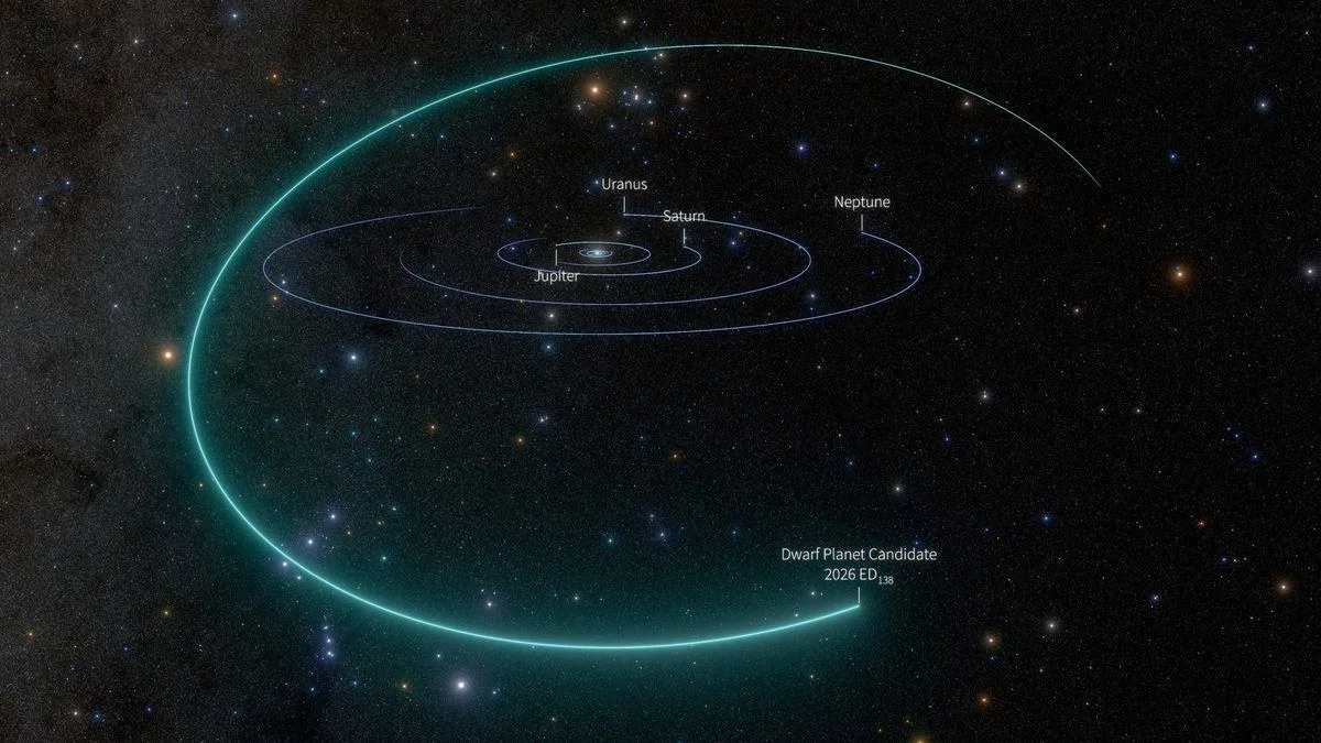 concentric white lines on a starry background. the outermost circle has a label that reads "dwarf planet candidate 2026 ED138"