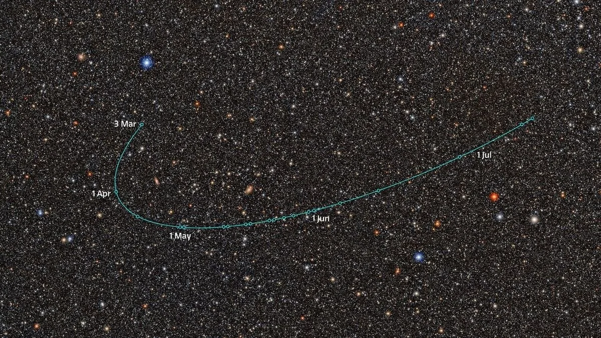 image of star-filled sky with the orbit of a distant newfound object superimposed over it in greenish-blue