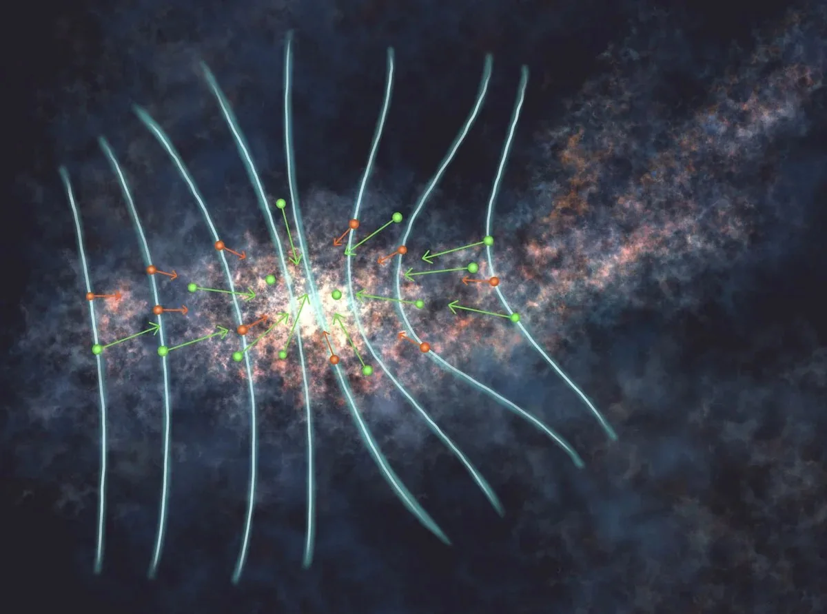 A graphical representation of ion-neutral drift in the L1544 prestellar core. The blue lines represent the magnetic field lines, which are bent due to the gravitational contraction of the core. The red and green dots depict the ion and neutral molecular species, respectively, and the arrows trace their inflow motion towards the core center (the faster they travel, the longer the arrows). While in the outer part of the core both the ions and neutrals are attached to the magnetic field lines, within the inner part of the core the neutrals decouple from the magnetic field lines and infall faster compared to the ions, which remain attached to the field lines. This ion-neutral decoupling, known as ambipolar diffusion is required for the onset of the gravitational collapse of the prestellar core, which will produce a protostar in its center and ultimately a stellar system similar to our own Solar System. Credit: Arzoumanian, et al.
