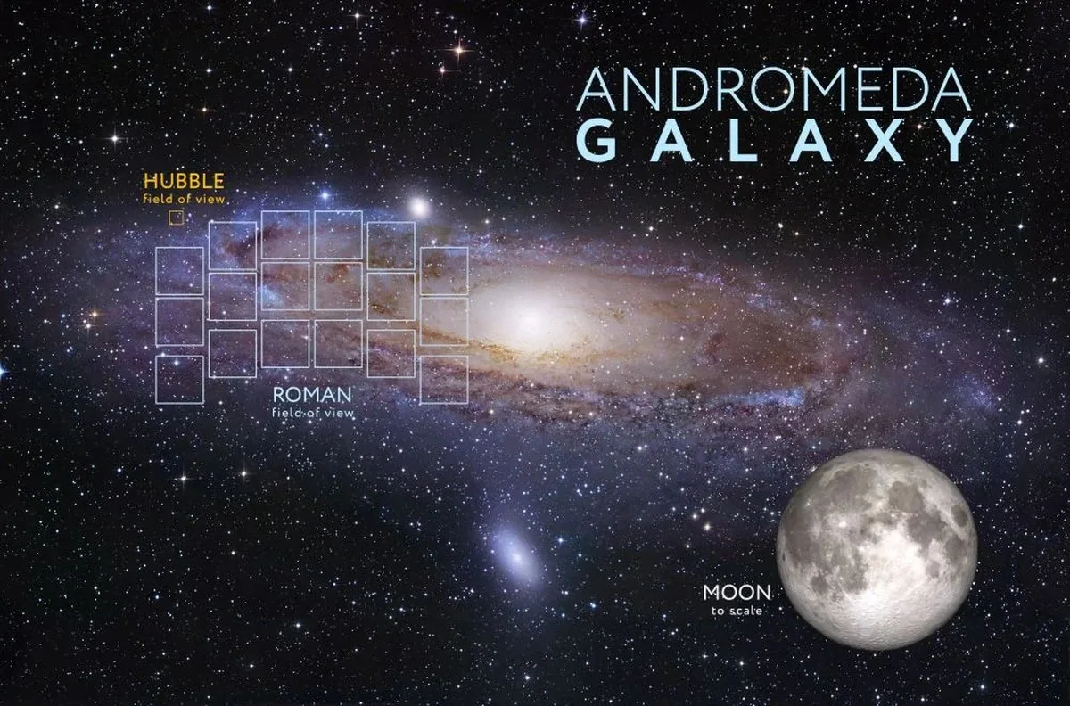 This image compares the Hubble's small, focused field of view and the Roman's much larger one. The difference is stark, but it lets Hubble do preparatory work that will help the Roman's weak gravitational lensing observations. Image Credit: Background image: Digitized Sky Survey and R. Gendler; Moon image: NASA’s Goddard Space Flight Center and Arizona State University