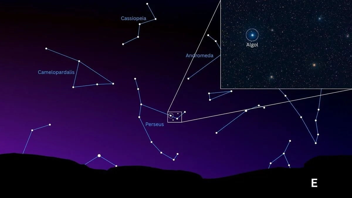 A star chart showing how to find the star Algol above the southeastern horizon in the hours after sunset in October.