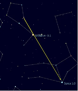 How to locate Spica